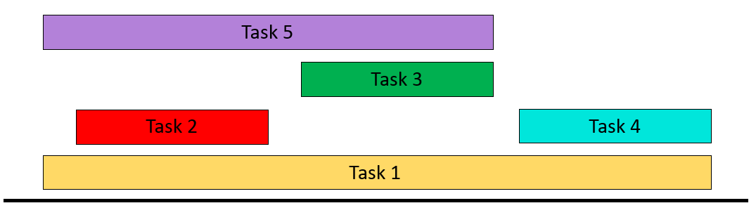 interval-scheduling-via-examples