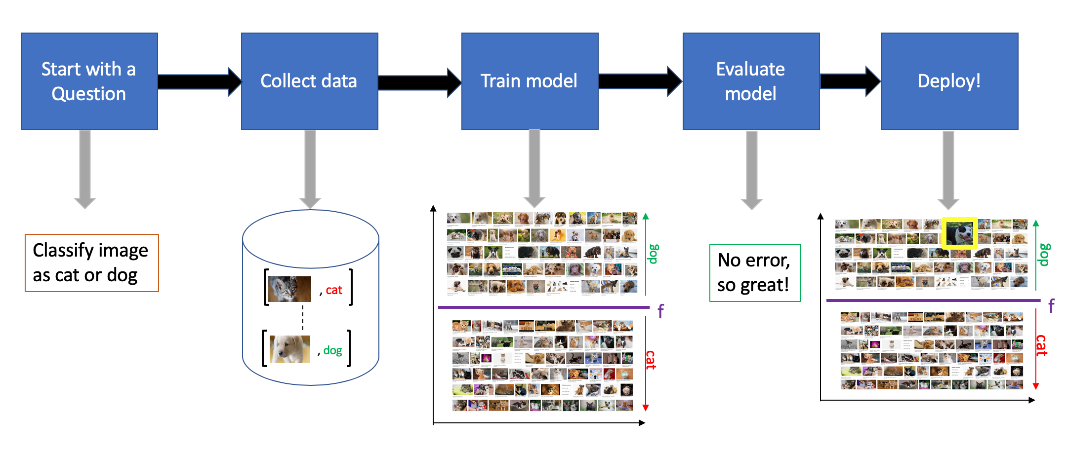 Responsive image